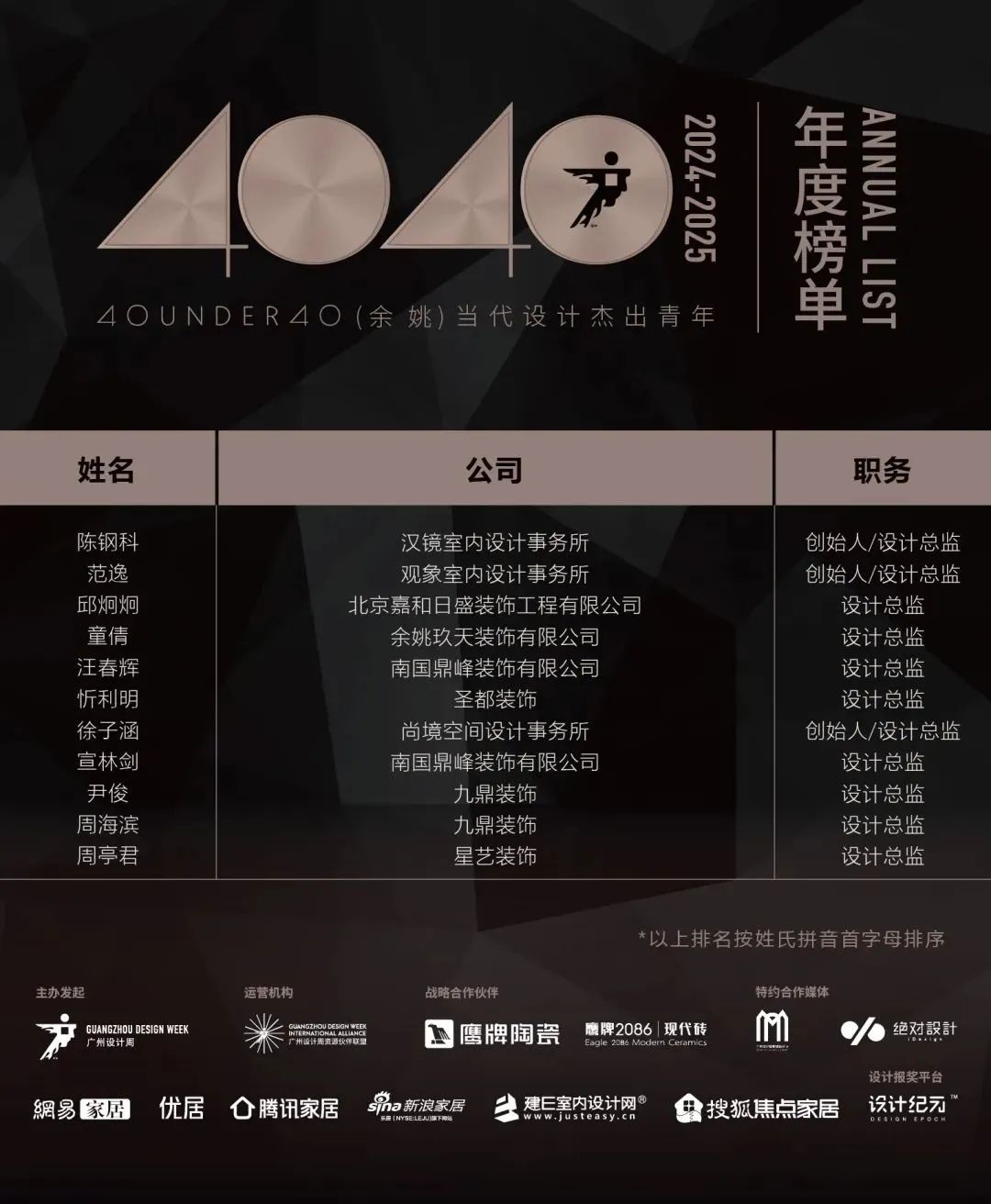 40 UNDER 40 | 城市榜LIST·4揭曉，56城1050位設(shè)計師，引領(lǐng)設(shè)計新風(fēng)尚！(圖89)