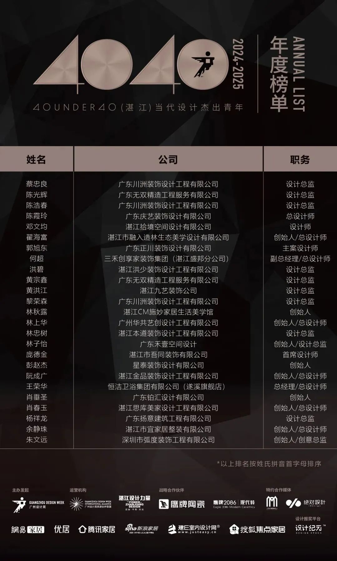 40 UNDER 40 | 城市榜LIST·4揭曉，56城1050位設(shè)計師，引領(lǐng)設(shè)計新風(fēng)尚！(圖91)