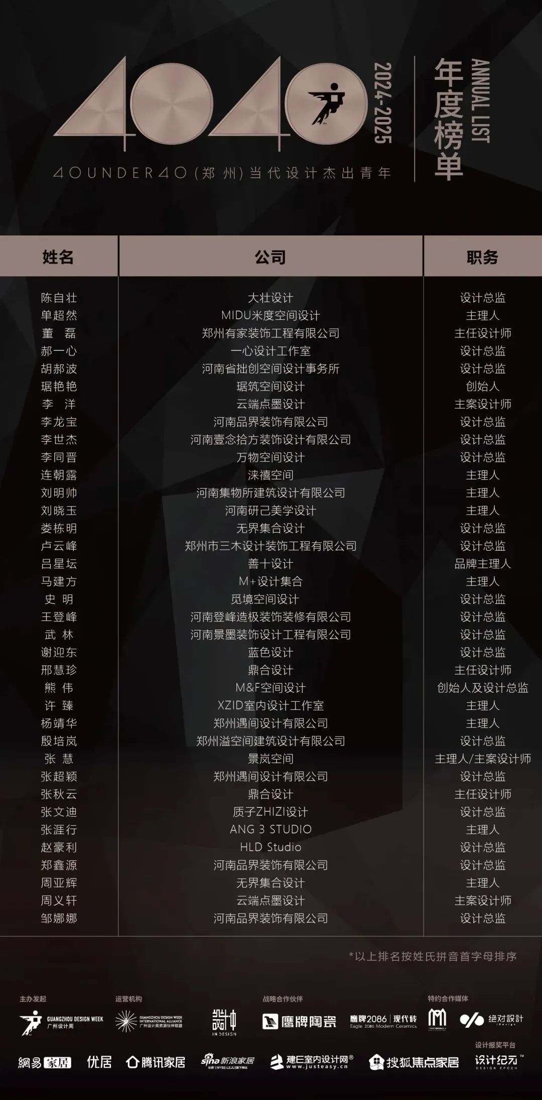 40 UNDER 40 | 城市榜LIST·4揭曉，56城1050位設(shè)計師，引領(lǐng)設(shè)計新風(fēng)尚！(圖93)