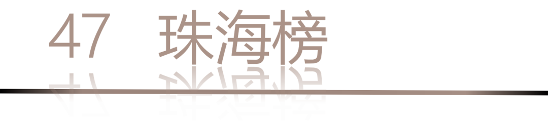 40 UNDER 40 | 城市榜LIST·4揭曉，56城1050位設(shè)計師，引領(lǐng)設(shè)計新風(fēng)尚！(圖96)
