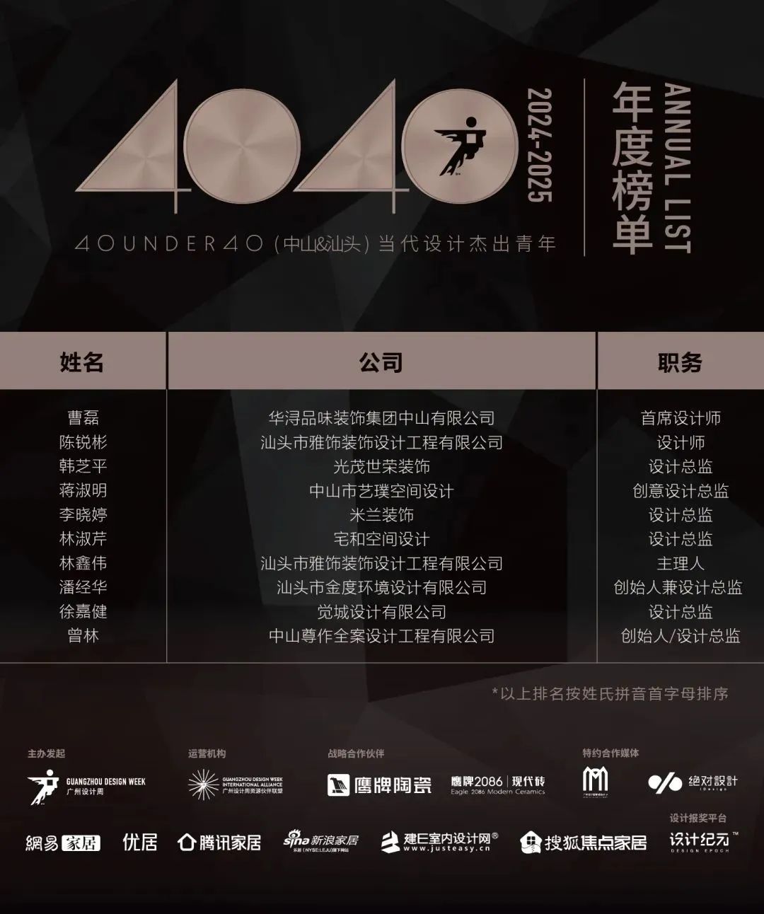 40 UNDER 40 | 城市榜LIST·4揭曉，56城1050位設(shè)計師，引領(lǐng)設(shè)計新風(fēng)尚！(圖95)