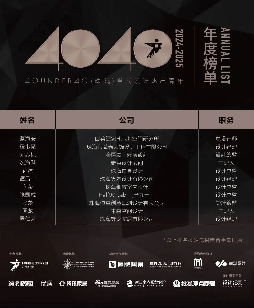 40 UNDER 40 | 城市榜LIST·4揭曉，56城1050位設(shè)計師，引領(lǐng)設(shè)計新風(fēng)尚！(圖97)