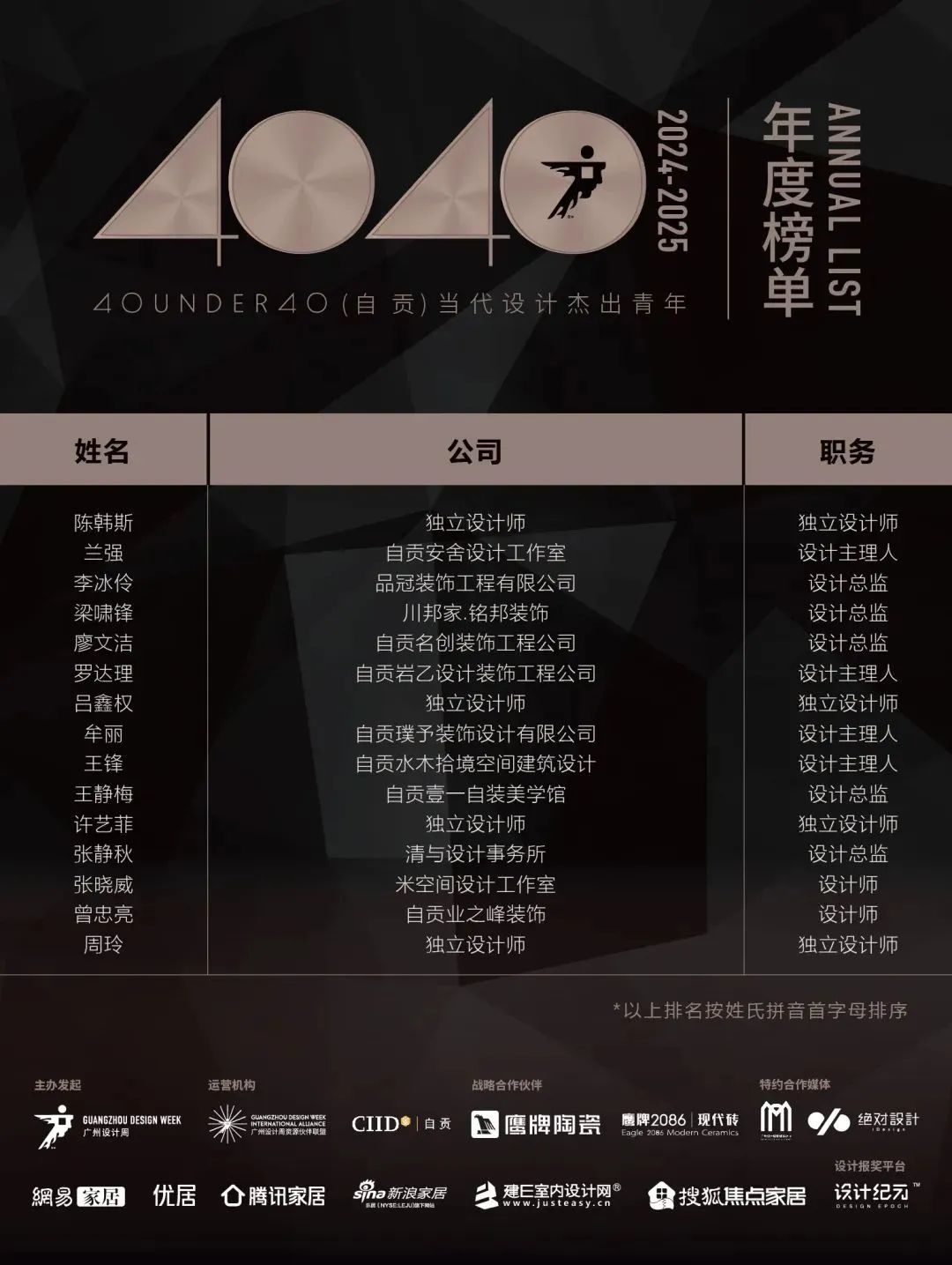 40 UNDER 40 | 城市榜LIST·4揭曉，56城1050位設(shè)計師，引領(lǐng)設(shè)計新風(fēng)尚！(圖103)