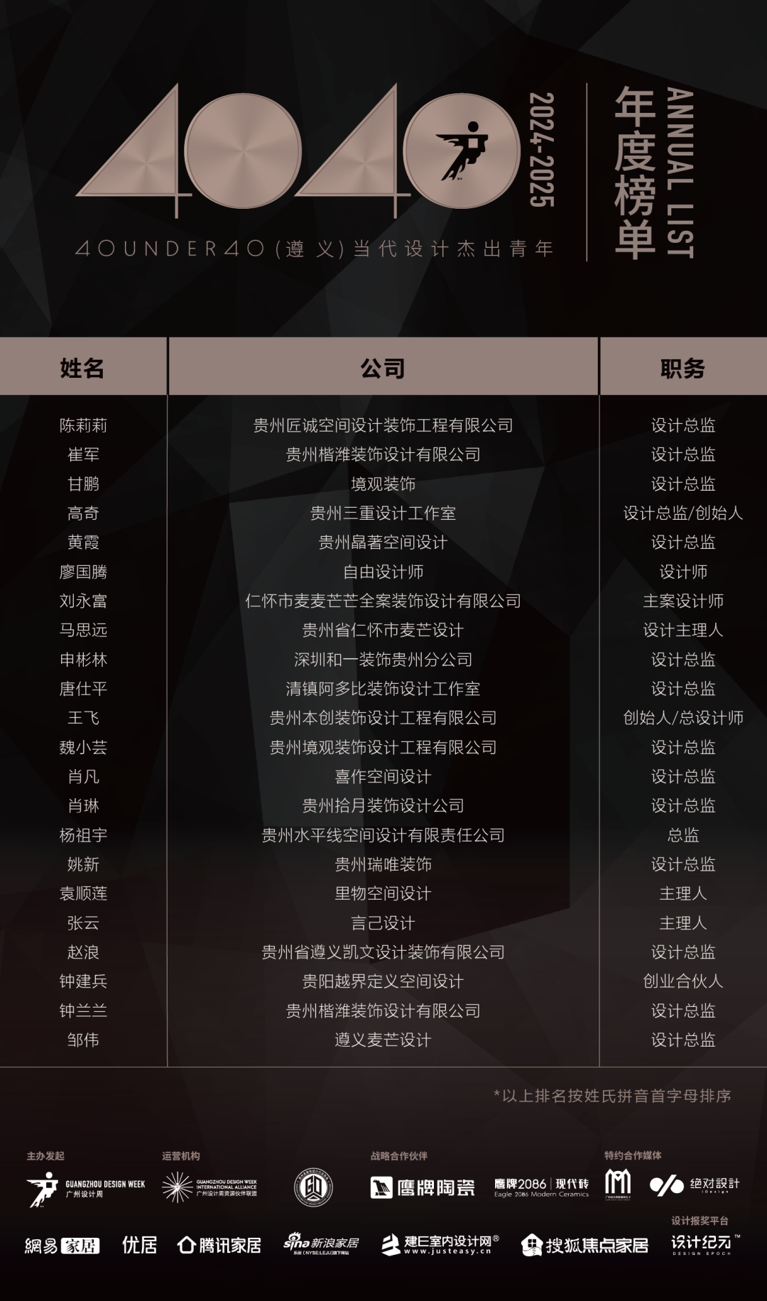 40 UNDER 40 | 城市榜LIST·4揭曉，56城1050位設(shè)計師，引領(lǐng)設(shè)計新風(fēng)尚！(圖101)
